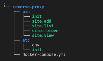 directory tree