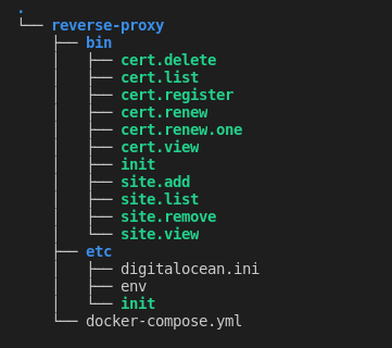 directory tree