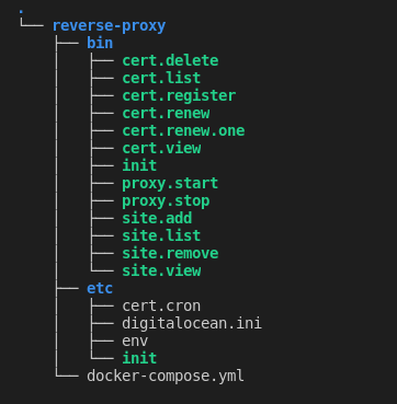 directory tree